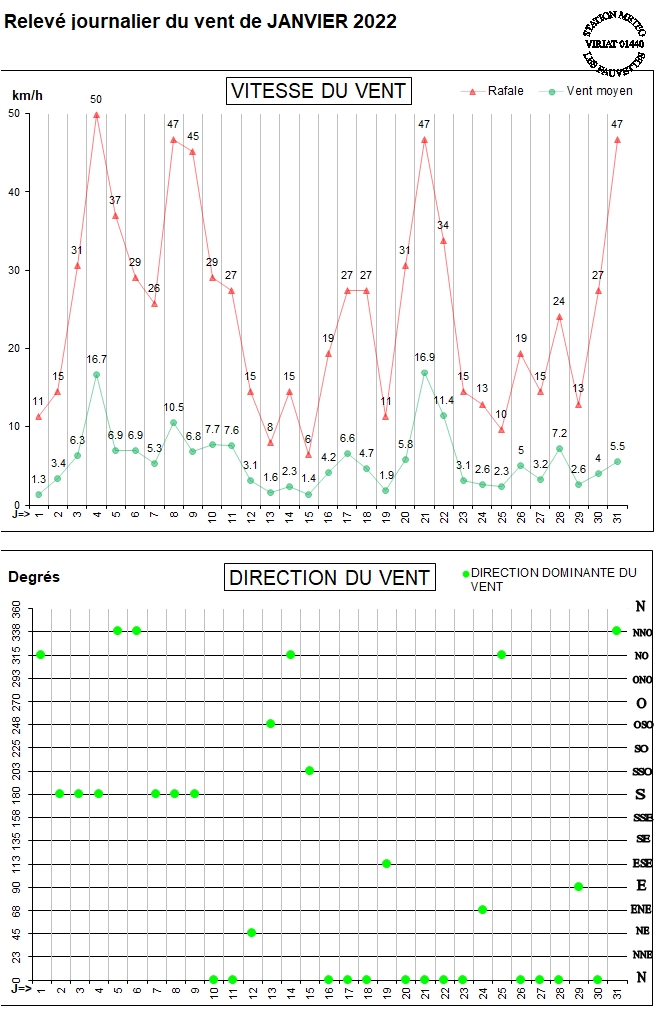 GRAPH VENT 01-22.jpg